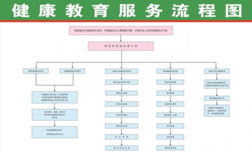 一文讀懂國家免費提供的31項基本公共衛(wèi)生服務項目