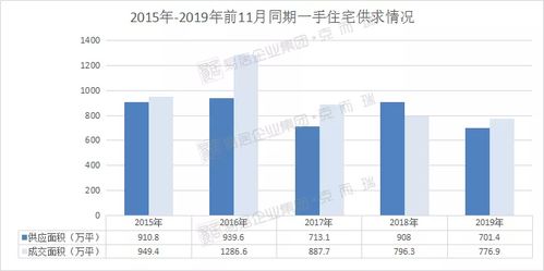2019年12月廣州商品住宅項目排行榜 策劃與公關服務的雙輪驅動