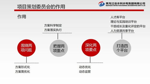項目策劃與公關服務委員會職責與工作規劃