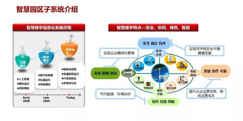 某智慧園區弱電系統規劃設計方案 項目策劃與公關服務核心解析