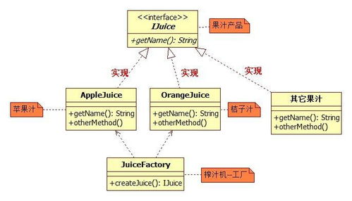人人都會設計模式 簡單工廠模式在項目策劃與公關服務中的應用